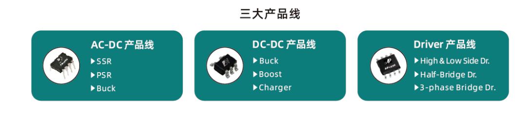 芯朋微加入終端快充行業協會,助力快充行業發展!