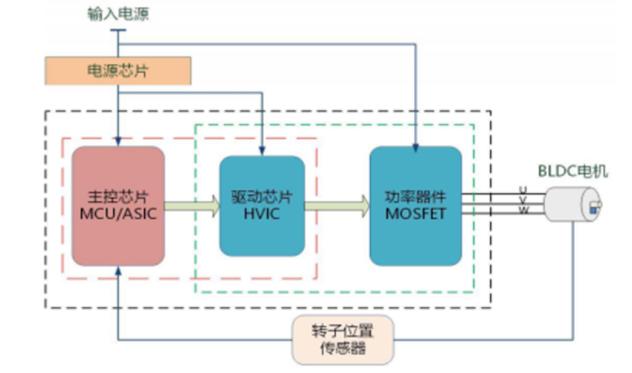 電機驅動芯片原理