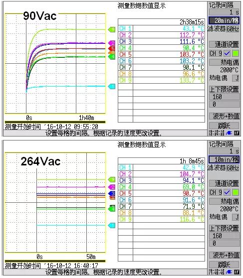充電器芯片方案測試數據