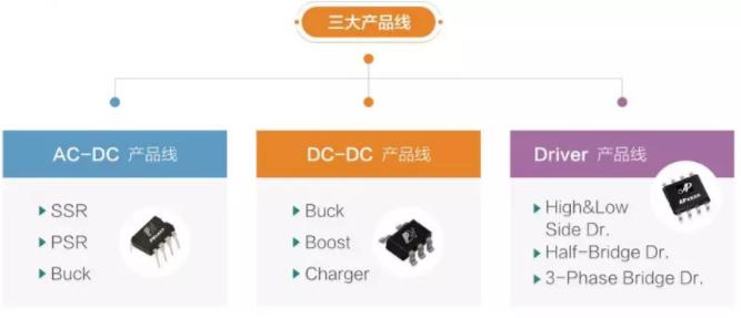 芯朋微電源管理芯片係列